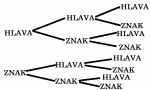 stromovy-diagram.png