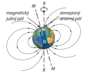 magneticke-pole-zeme.png