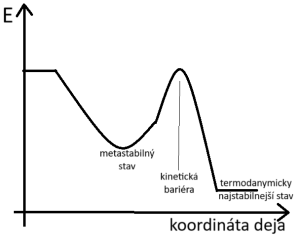 metastabilny-stav.png